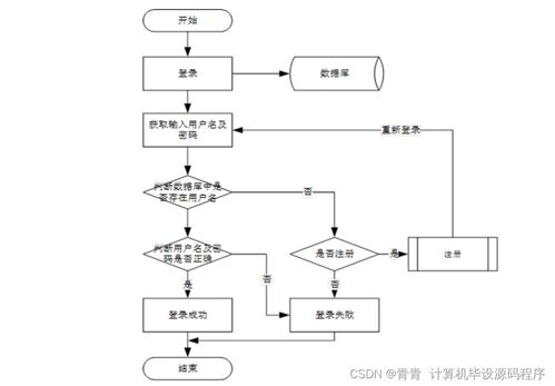 疫情防控管理系統(tǒng) Java畢業(yè)設(shè)計開發(fā)與部署實踐